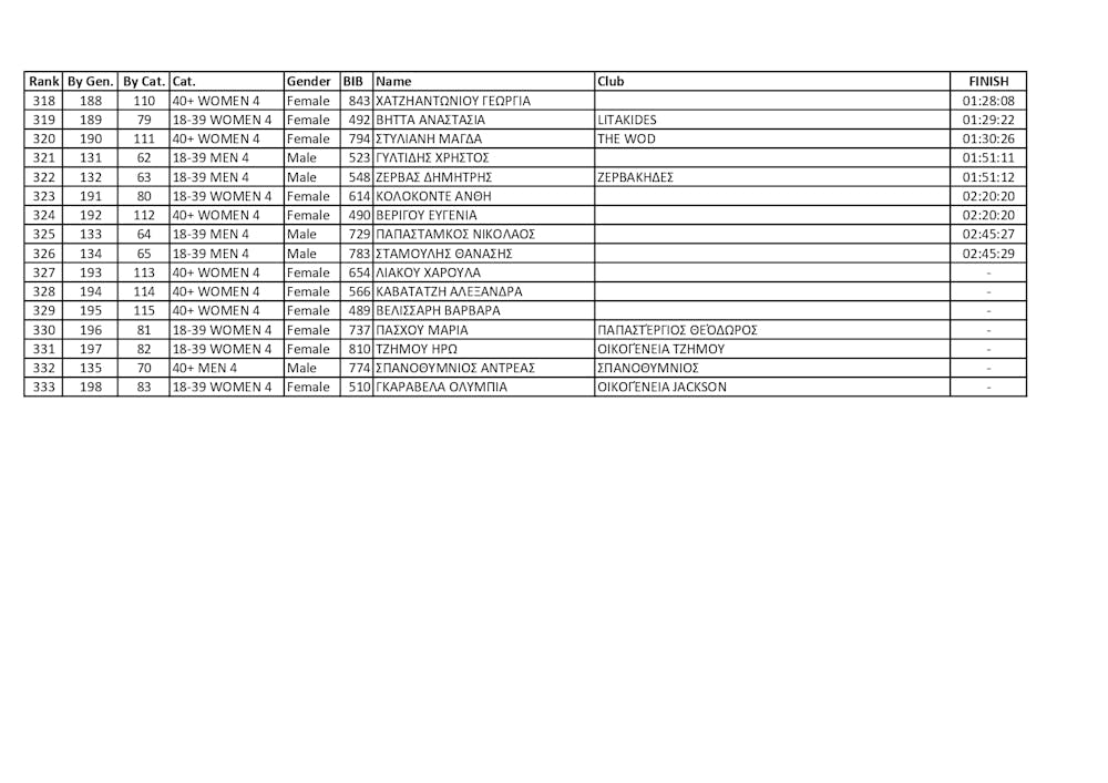 Κέρδισε τις εντυπώσεις το 1ο Kastra Mountain Trail (vid) runbeat.gr